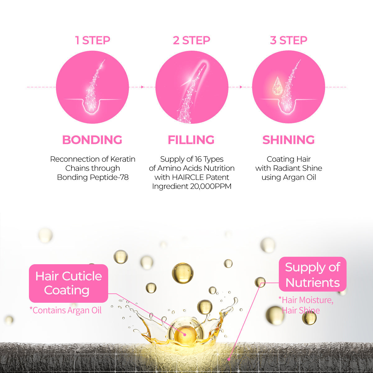Bondex Hair Clinic Duo Set