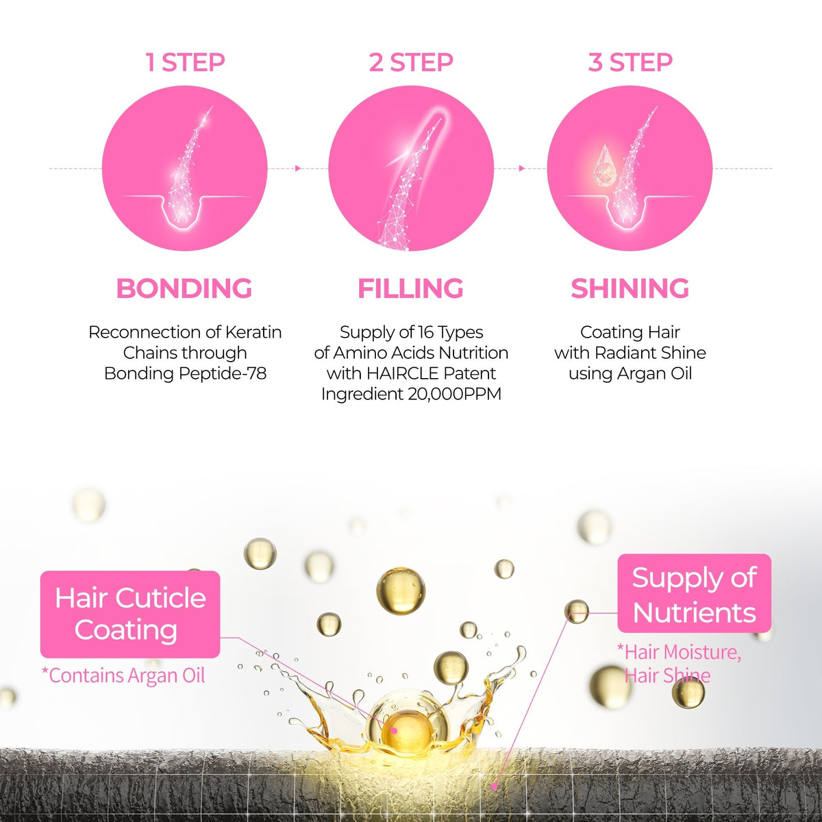 Bondex Clinic Protein Shampoo