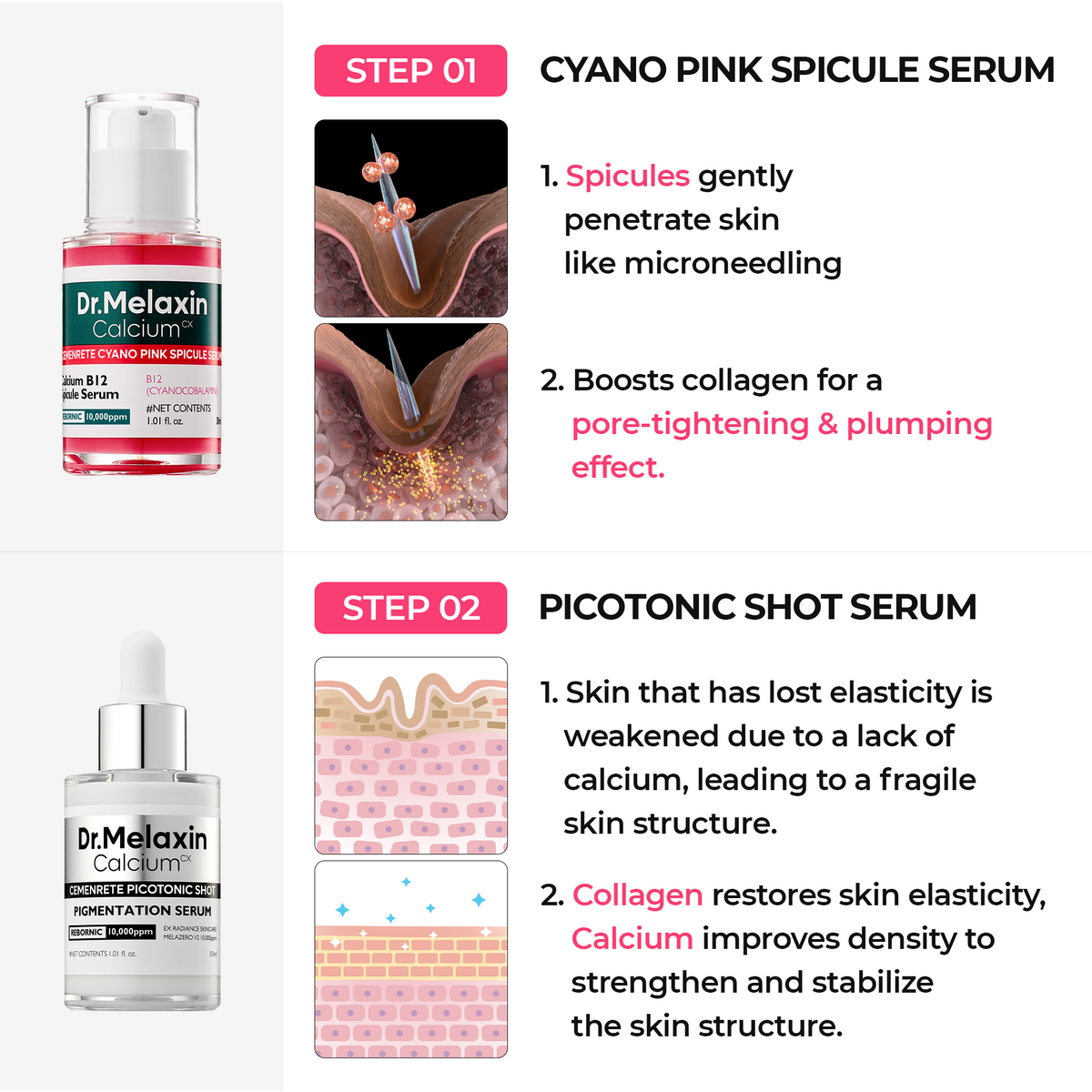Dr. Melaxin 7-Step Radiance Routine Set | Ultimate Glass Skin Glow